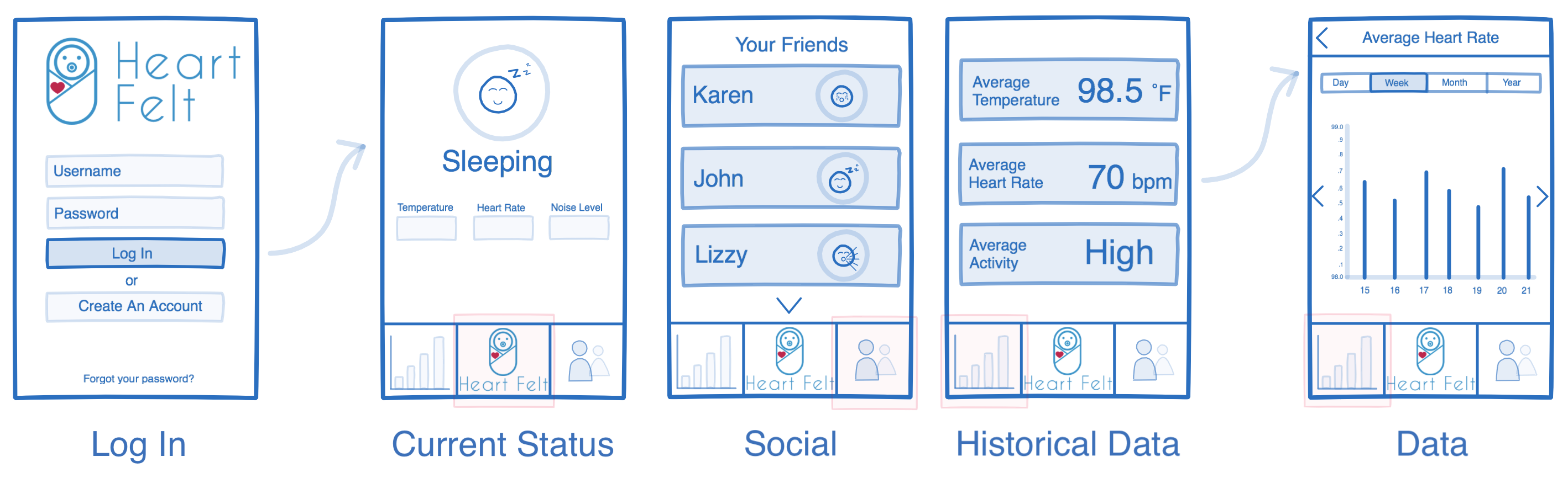 Wireframes for all Main App Pages