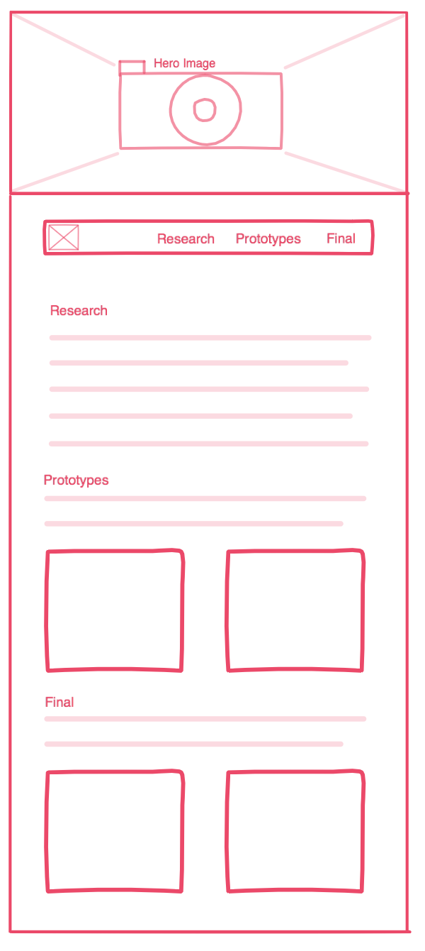 Wireframe of a Portfolio Page