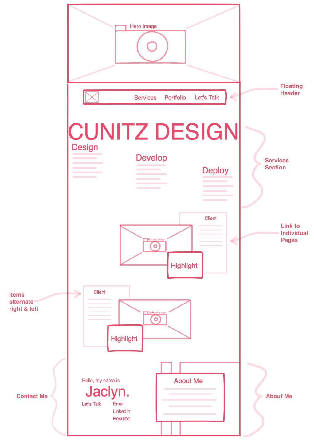 Wireframe of Main Page