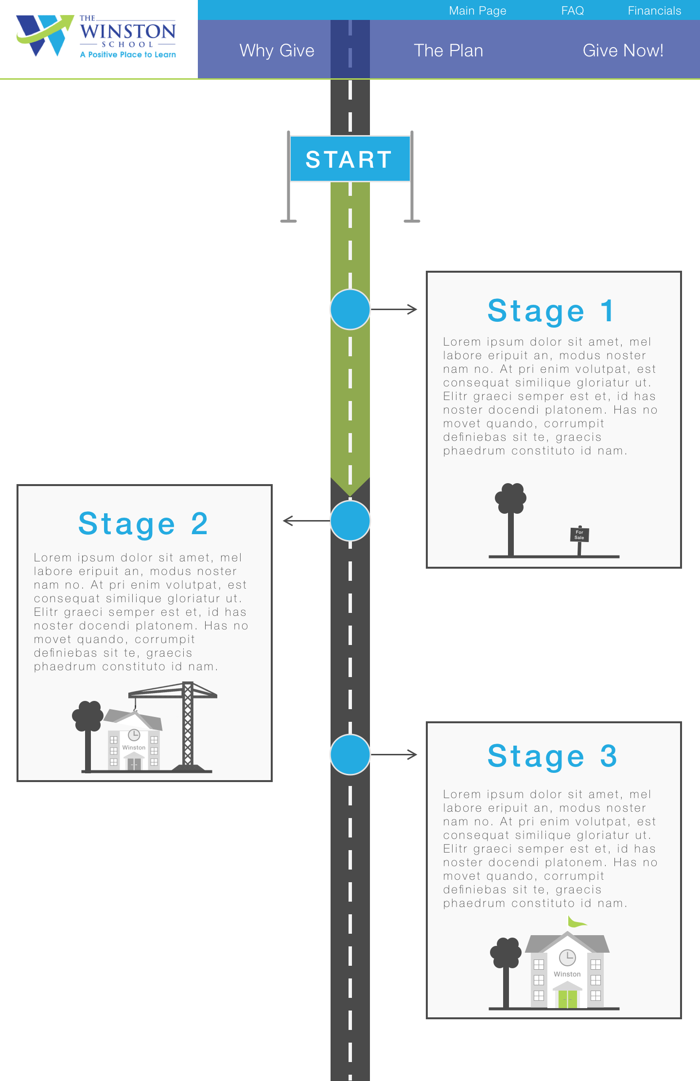 Mockup of Stages Page